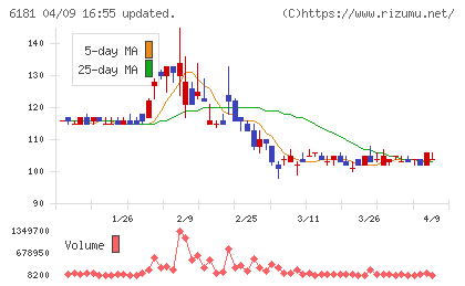 タメニーチャート