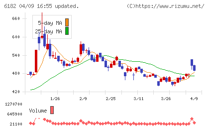 メタリアルチャート