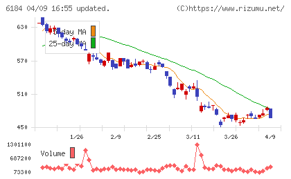 鎌倉新書チャート