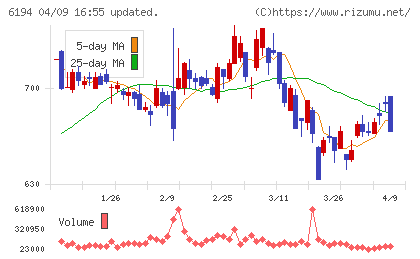 アトラエチャート