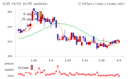ホープチャート