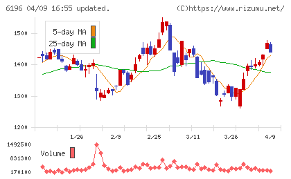 ストライクチャート