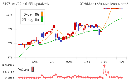 ソラストチャート
