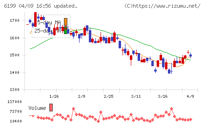 セラクチャート
