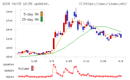 石川製作所チャート