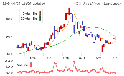 リケンＮＰＲチャート