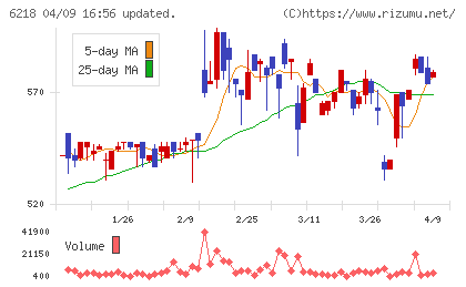 エンシュウチャート