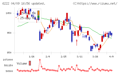 島精機製作所チャート