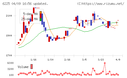 エコムチャート