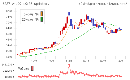 ＡＩメカテックチャート
