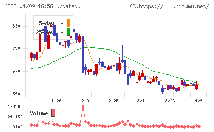 ジェイ・イー・ティチャート