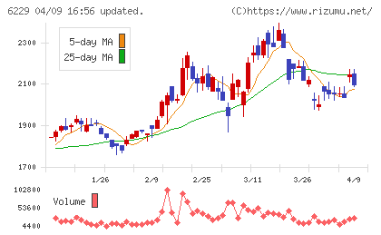 オーケーエムチャート