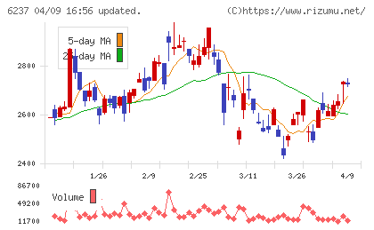 イワキチャート