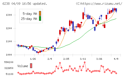 フリューチャート