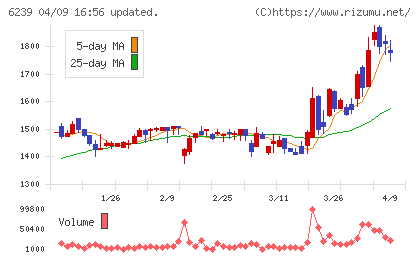 ナガオカチャート