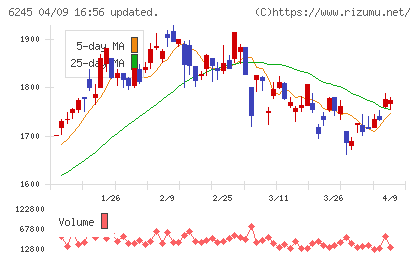 ヒラノテクシードチャート