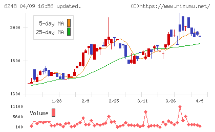 横田製作所チャート