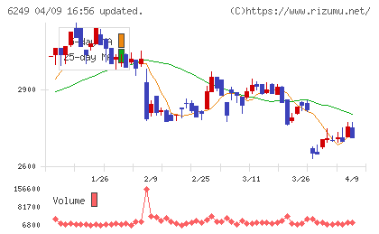 ゲームカードホールディングスチャート