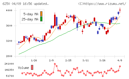 やまびこチャート