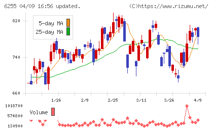 エヌ・ピー・シーチャート