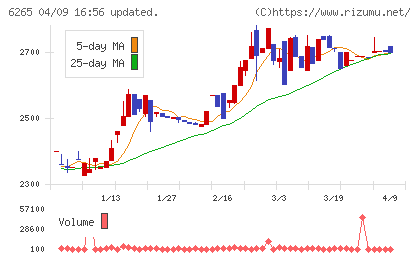 コンバムチャート