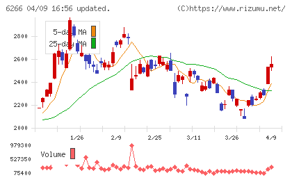 タツモチャート