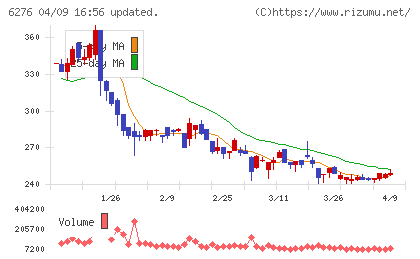 シリウスビジョンチャート