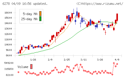 ユニオンツールチャート