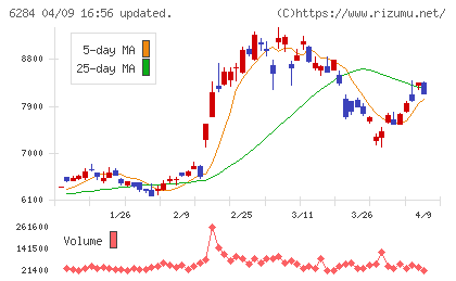 日精エー・エス・ビー機械チャート