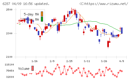 サトーチャート