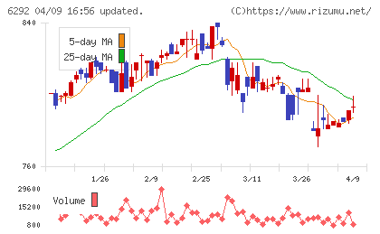 カワタチャート