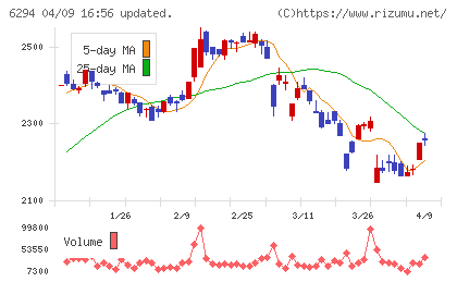 オカダアイヨンチャート