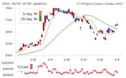 コマツチャート