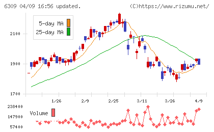 巴工業チャート