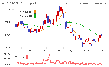 井関農機チャート