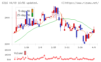 丸山製作所チャート