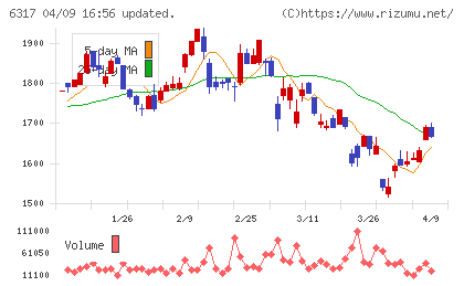 北川鉄工所チャート