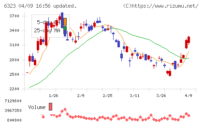 ローツェチャート