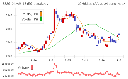 クボタチャート