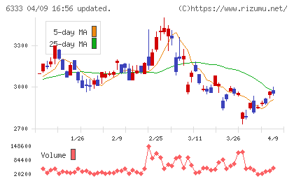帝国電機製作所チャート