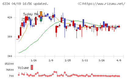 明治機械チャート