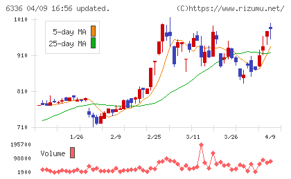 石井表記チャート