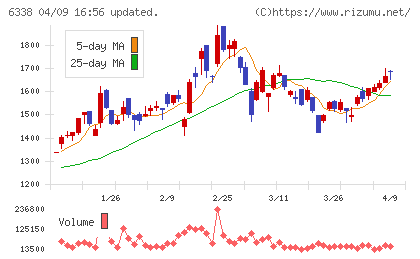 タカトリチャート