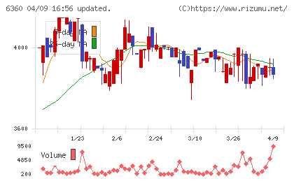 東京自働機械製作所チャート