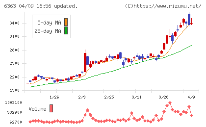 酉島製作所チャート