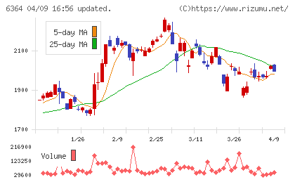 ＡＩＲＭＡＮチャート