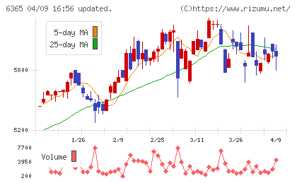 電業社機械製作所チャート