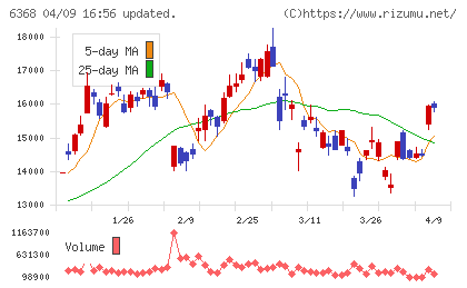 オルガノチャート