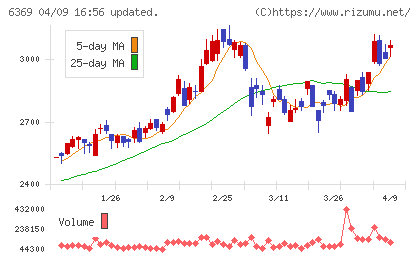トーヨーカネツチャート