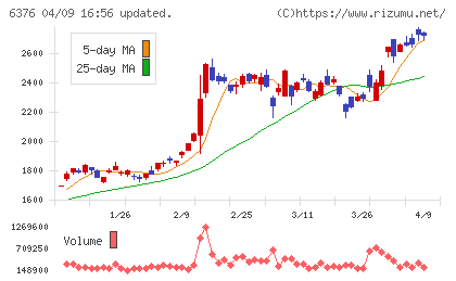 日機装チャート